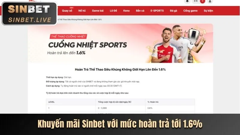 Sự kiện hàng ngày 98wni